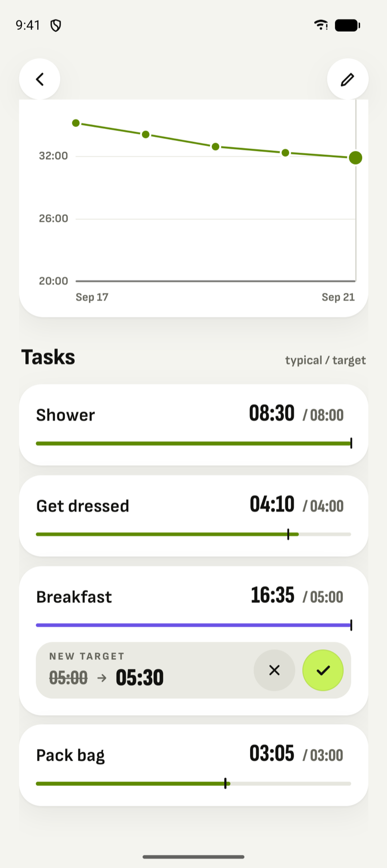 Pace on Android suggesting a new target of 5:30 for the breakfast step, with accept and dismiss buttons.