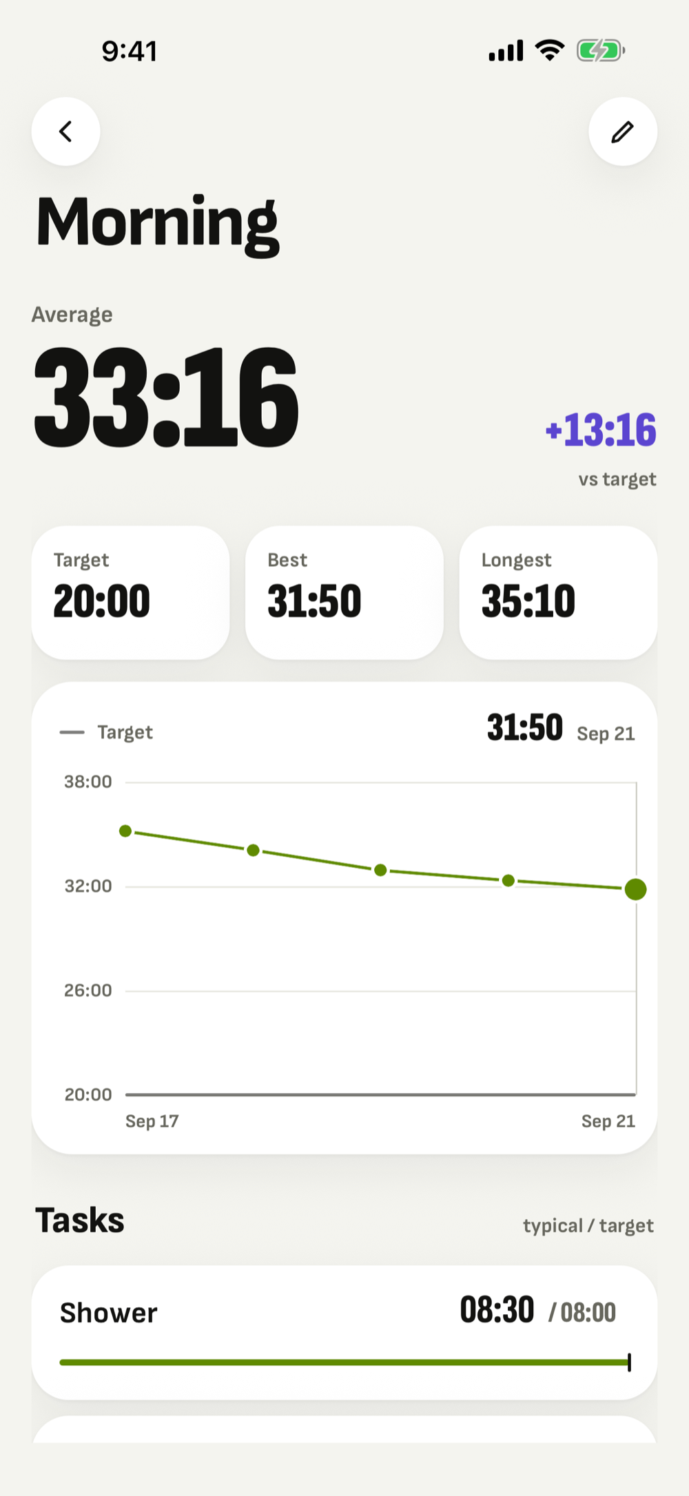 Pace showing a routine's history: an average of 33:16 against a 20:00 target, and a chart of every run trending downward.